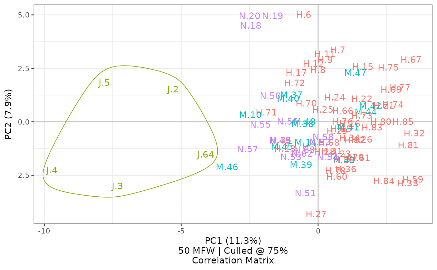 Setting `num.features` to 50 will limit a chart to the 50 most frequent words. The caption updates to reflect this choice.