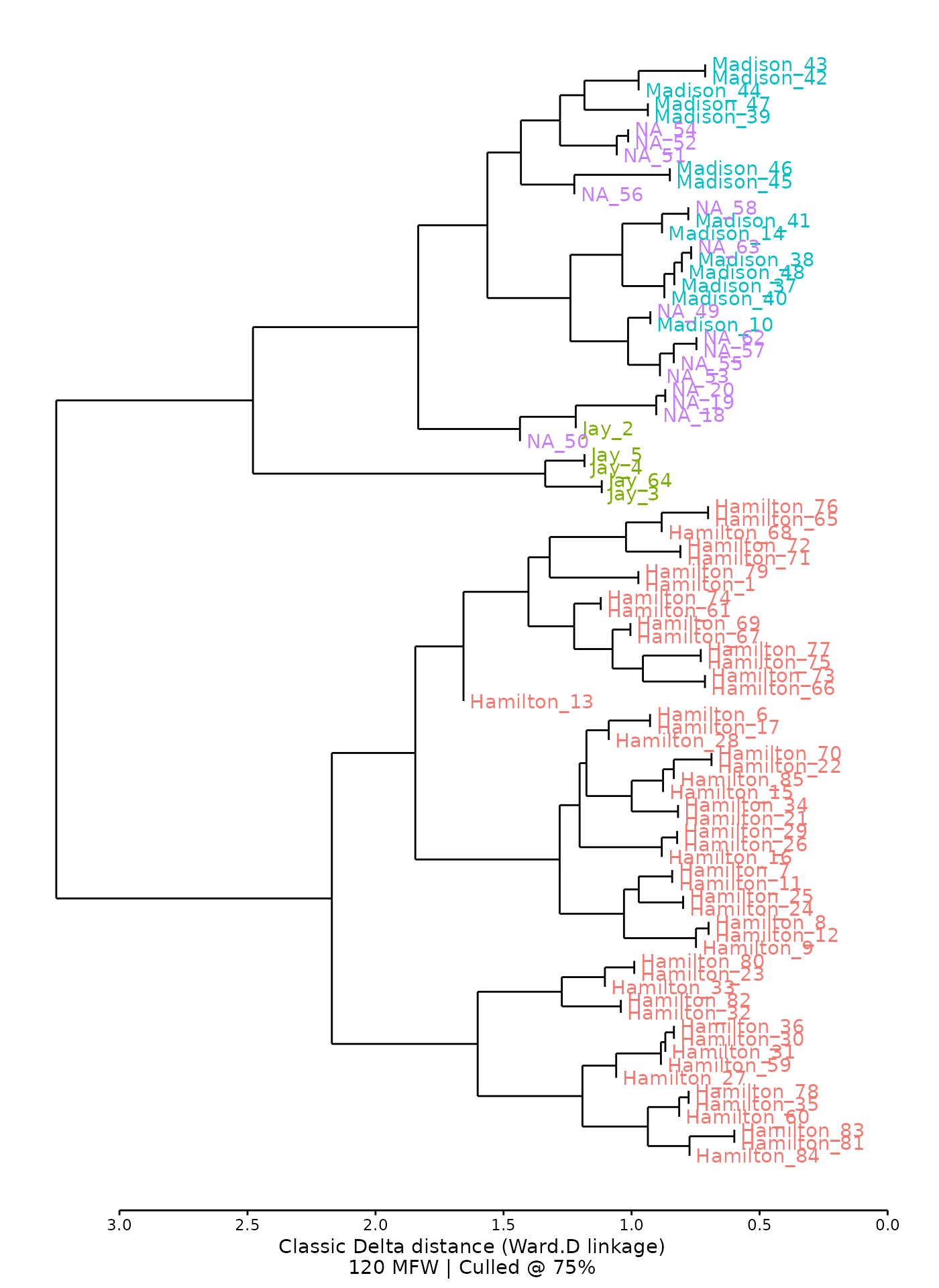 Function arguments simplify exploration without necessitating additional calls to `stylo()`.